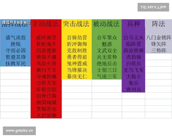 放置三国：战法升级攻略一览