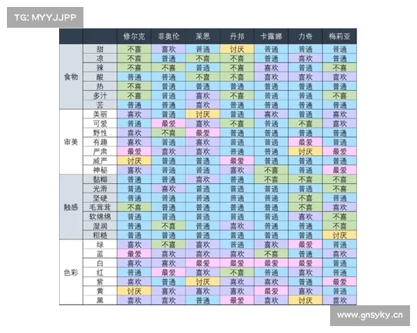 查看大型单机游戏时间表